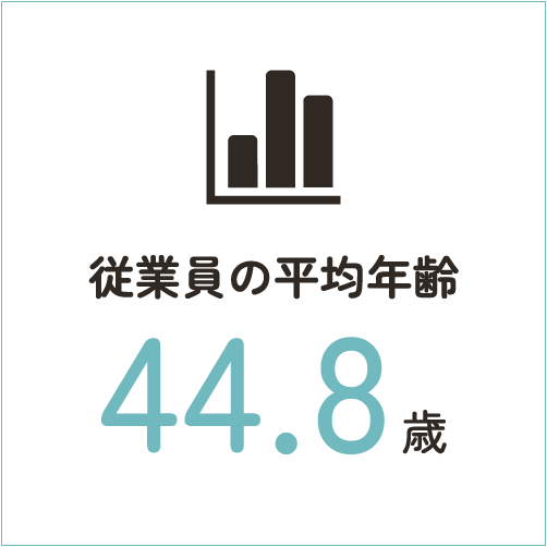 従業員の平均年齢：44.8歳