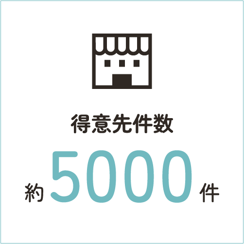 得意先件数：約5000件