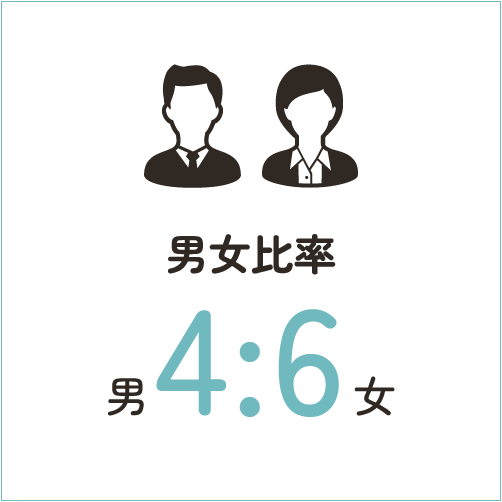 男女比率：4対6