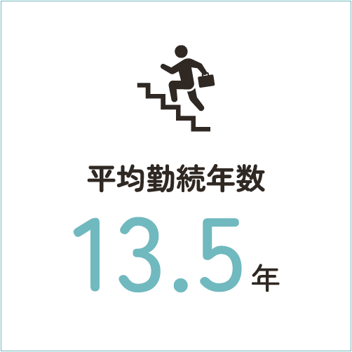 平均勤続年数：13.5年